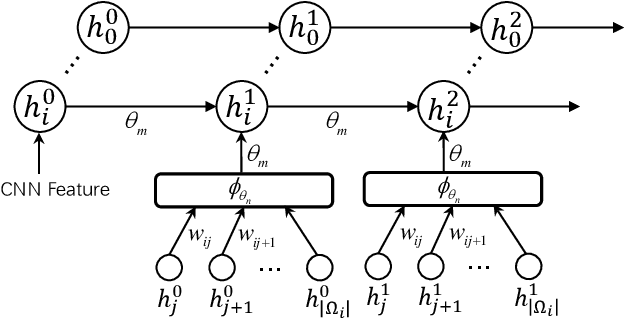Figure 4 for Scene Context Based Semantic Segmentation for 3D LiDAR Data in Dynamic Scene