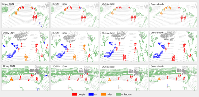 Figure 2 for Scene Context Based Semantic Segmentation for 3D LiDAR Data in Dynamic Scene