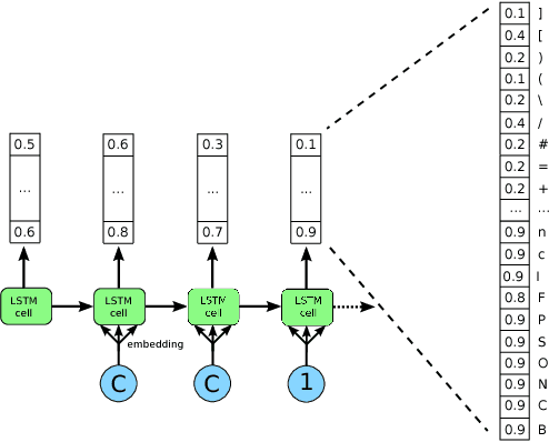 Figure 1 for Learning a Generative Model for Validity in Complex Discrete Structures