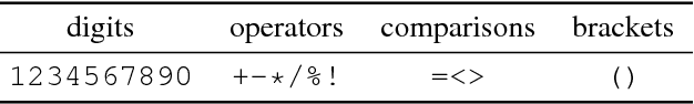Figure 2 for Learning a Generative Model for Validity in Complex Discrete Structures