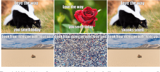 Figure 1 for The Hateful Memes Challenge: Detecting Hate Speech in Multimodal Memes