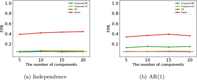 Figure 3 for Valid and Exact Statistical Inference for Multi-dimensional Multiple Change-Points by Selective Inference