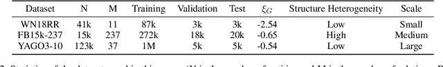 Figure 3 for Geometry Interaction Knowledge Graph Embeddings