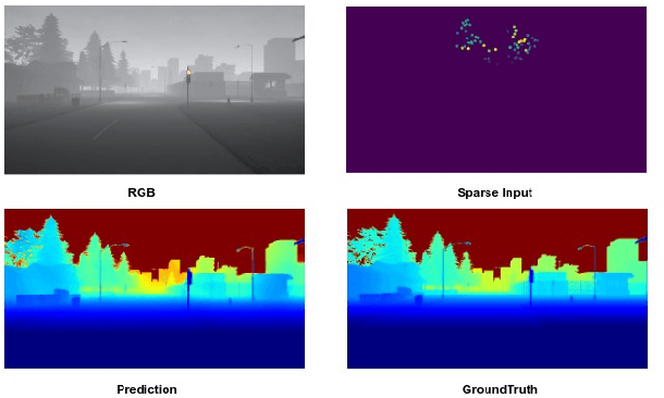 Figure 1 for Multi-Modal Depth Estimation Using Convolutional Neural Networks