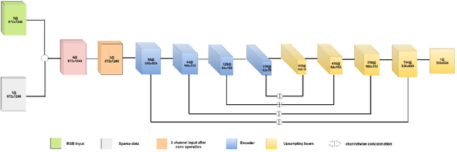 Figure 2 for Multi-Modal Depth Estimation Using Convolutional Neural Networks