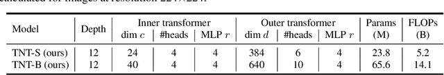 Figure 2 for Transformer in Transformer