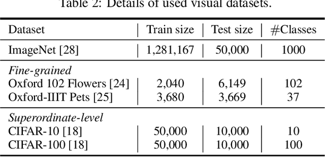 Figure 4 for Transformer in Transformer