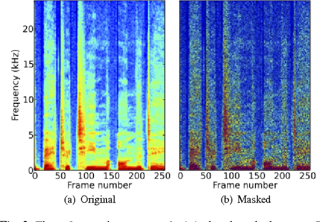 Figure 3 for Deep Denoising Auto-encoder for Statistical Speech Synthesis