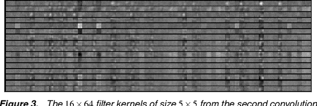 Figure 4 for Deep learning is a good steganalysis tool when embedding key is reused for different images, even if there is a cover source-mismatch