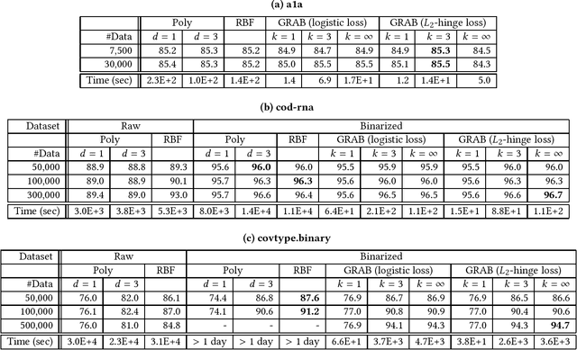 Figure 3 for Grafting for Combinatorial Boolean Model using Frequent Itemset Mining