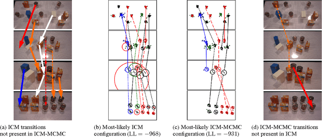 Figure 4 for Object-based World Modeling in Semi-Static Environments with Dependent Dirichlet-Process Mixtures