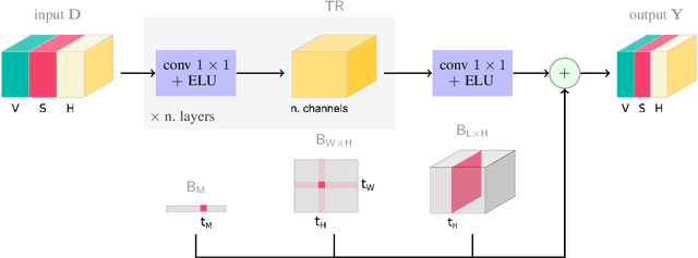 Figure 1 for The Quo Vadis submission at Traffic4cast 2019