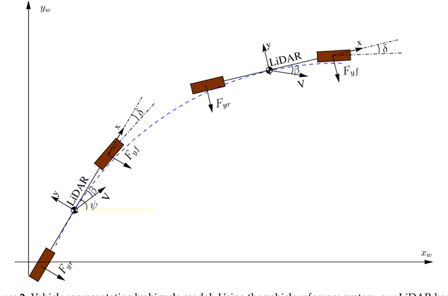 Figure 3 for Fail-Aware LIDAR-Based Odometry for Autonomous Vehicles