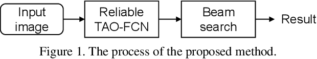 Figure 1 for On Study of the Reliable Fully Convolutional Networks with Tree Arranged Outputs for Handwritten String Recognition