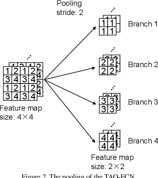 Figure 3 for On Study of the Reliable Fully Convolutional Networks with Tree Arranged Outputs for Handwritten String Recognition
