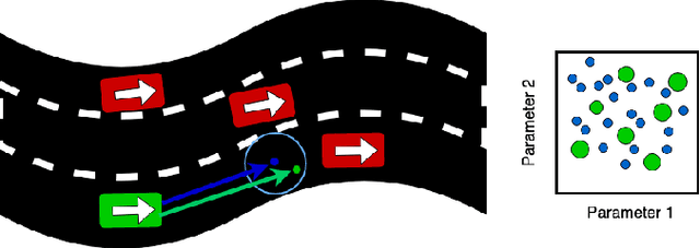 Figure 1 for Online Parameter Estimation for Human Driver Behavior Prediction