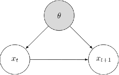 Figure 2 for Online Parameter Estimation for Human Driver Behavior Prediction