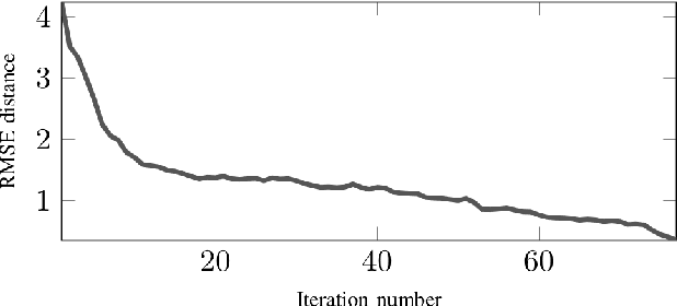 Figure 3 for Online Parameter Estimation for Human Driver Behavior Prediction