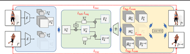 Figure 3 for Unsupervised Co-part Segmentation through Assembly