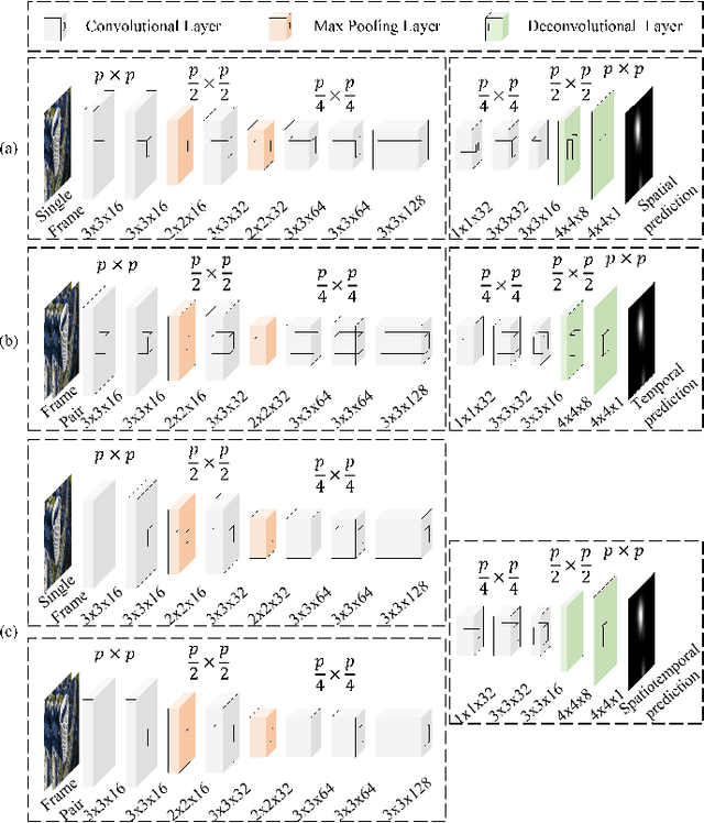 Figure 4 for Spatiotemporal Knowledge Distillation for Efficient Estimation of Aerial Video Saliency