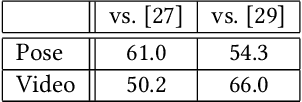 Figure 1 for Long-Term Video Generation of Multiple Futures Using Human Poses