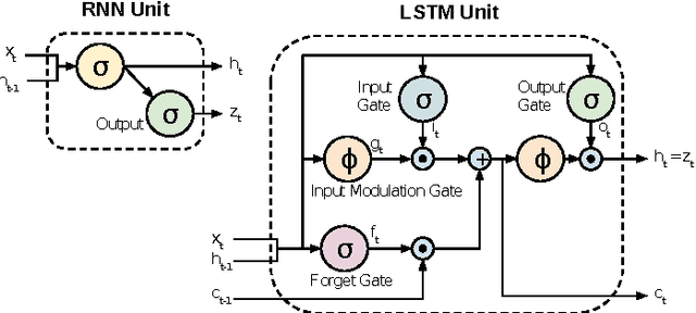 Figure 1 for Cross-Country Skiing Gears Classification using Deep Learning