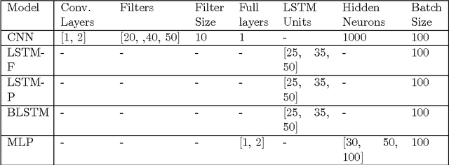 Figure 2 for Cross-Country Skiing Gears Classification using Deep Learning