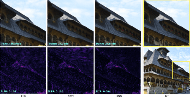 Figure 3 for Filtering In Neural Implicit Functions