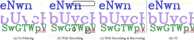Figure 4 for Filtering In Neural Implicit Functions