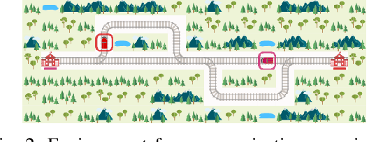 Figure 2 for Improving Sample Efficiency and Multi-Agent Communication in RL-based Train Rescheduling