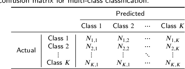 Figure 4 for Imbalanced Image Classification with Complement Cross Entropy