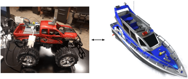 Figure 3 for Shapechanger: Environments for Transfer Learning