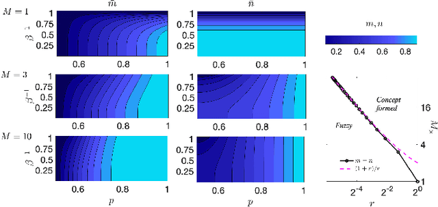 Figure 3 for The emergence of a concept in shallow neural networks
