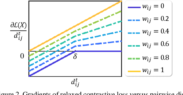 Figure 3 for Embedding Transfer with Label Relaxation for Improved Metric Learning