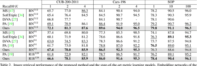 Figure 4 for Embedding Transfer with Label Relaxation for Improved Metric Learning