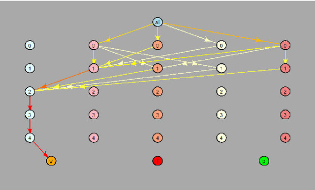 Figure 3 for Modelling student online behaviour in a virtual learning environment