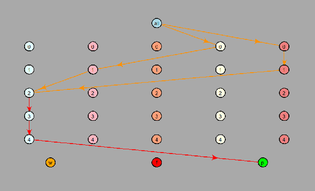 Figure 4 for Modelling student online behaviour in a virtual learning environment
