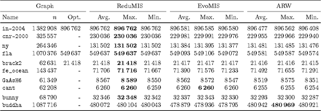 Figure 2 for Finding Near-Optimal Independent Sets at Scale