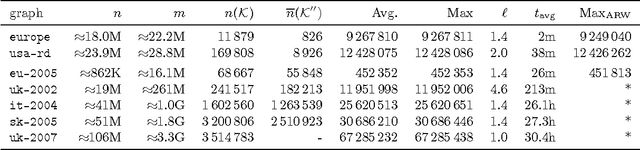 Figure 3 for Finding Near-Optimal Independent Sets at Scale