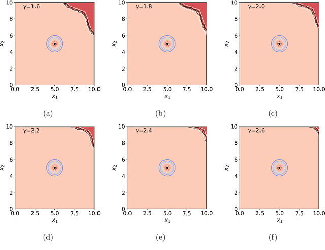 Figure 3 for Certifiable Deep Importance Sampling for Rare-Event Simulation of Black-Box Systems