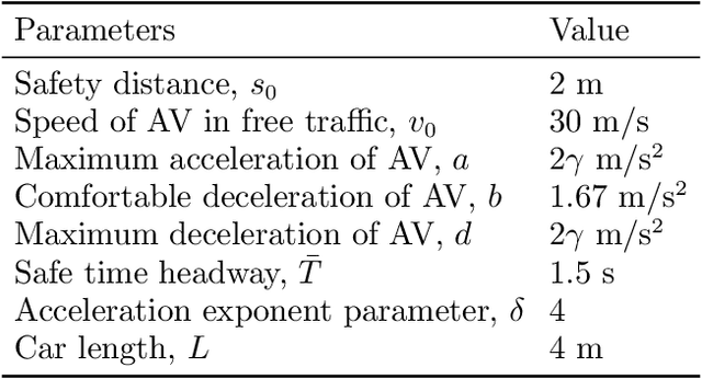 Figure 2 for Certifiable Deep Importance Sampling for Rare-Event Simulation of Black-Box Systems