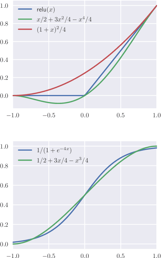 Figure 2 for Completely Quantum Neural Networks