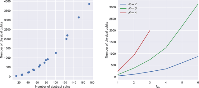 Figure 3 for Completely Quantum Neural Networks