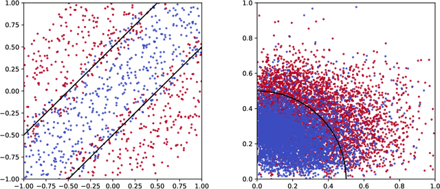 Figure 4 for Completely Quantum Neural Networks