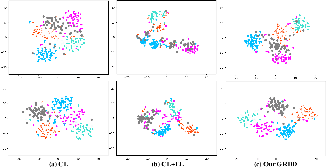 Figure 4 for Few-shot Learning with Global Relatedness Decoupled-Distillation