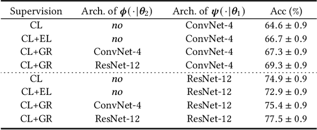 Figure 3 for Few-shot Learning with Global Relatedness Decoupled-Distillation
