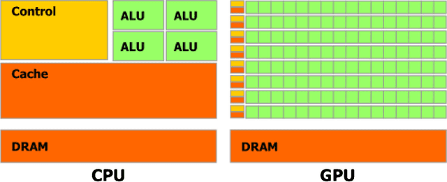 Figure 1 for Large-Scale Paralleled Sparse Principal Component Analysis