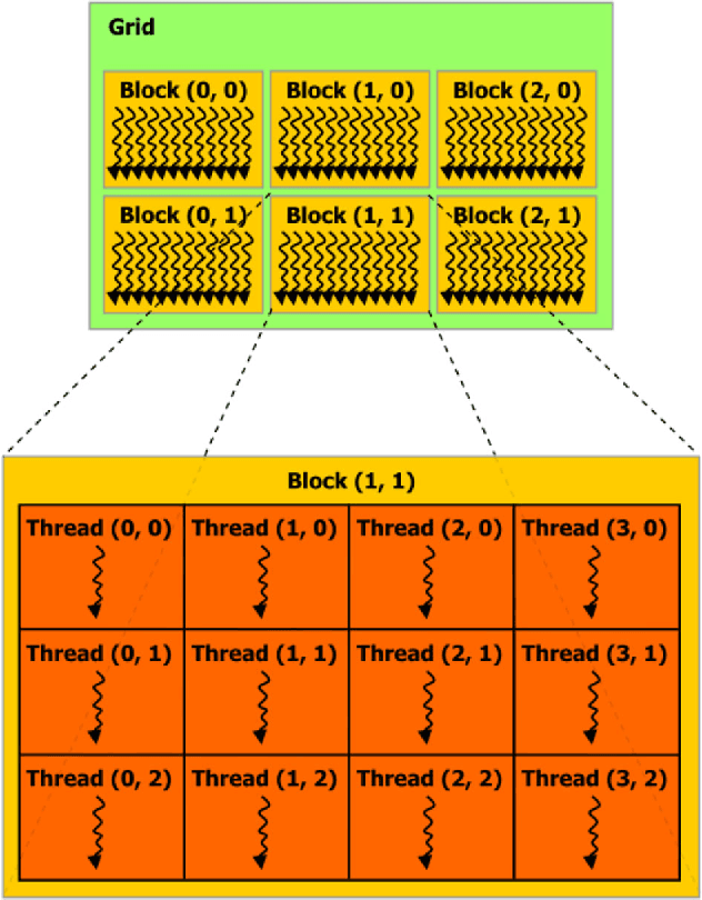 Figure 2 for Large-Scale Paralleled Sparse Principal Component Analysis