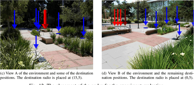 Figure 4 for Feedback Free Distributed Transmit Beamforming using Guided Directionality