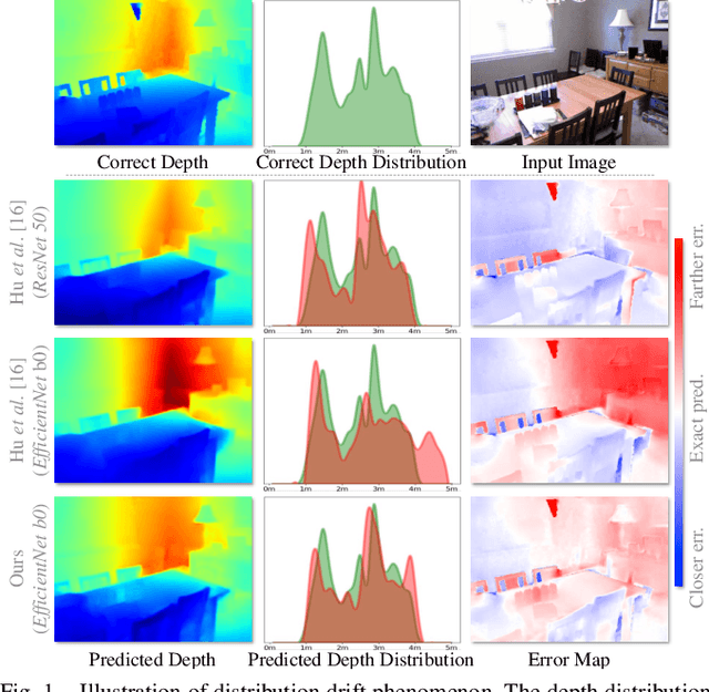 Figure 1 for Monocular Depth Distribution Alignment with Low Computation